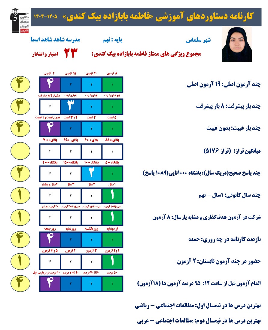 گفتگو با فاطمه بابازاده بیک کندی پایه نهم قبولی نمونه دولتی
