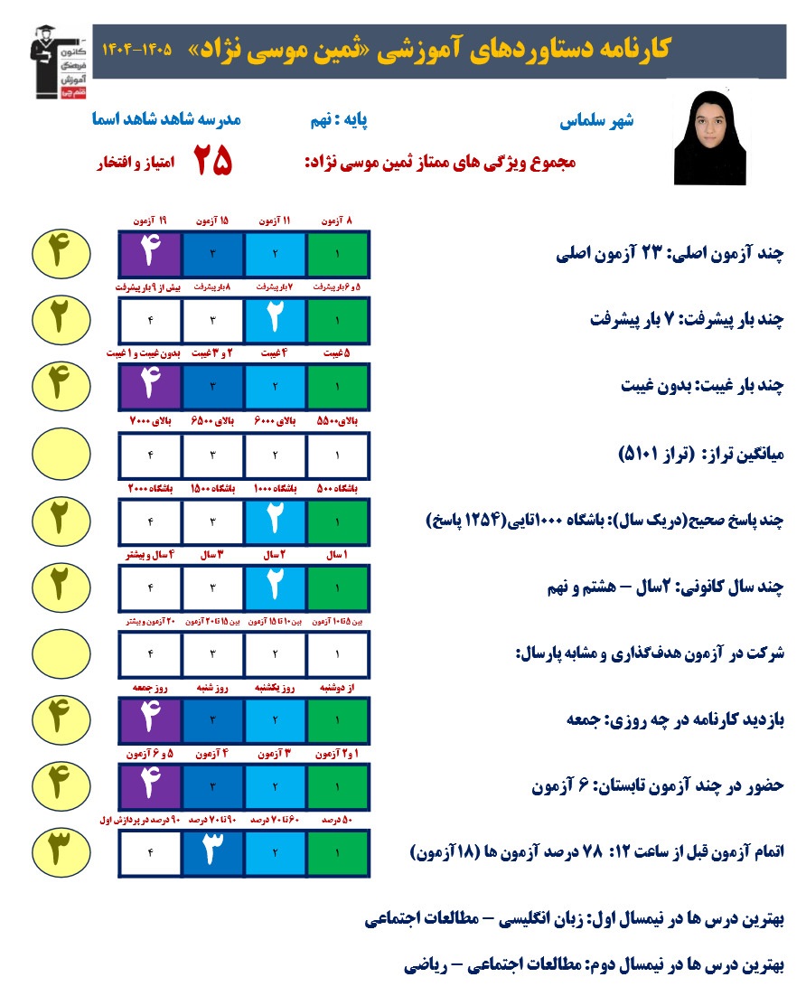 گفتگو با ثمین موسی نژاد پایه نهم قبولی نمونه دولتی
