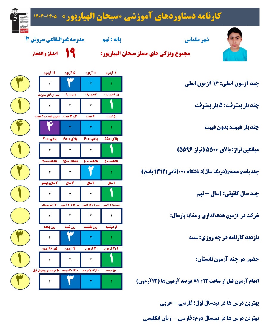 گفتگو با سبحان الهیارپور پایه نهم قبولی نمونه دولتی
