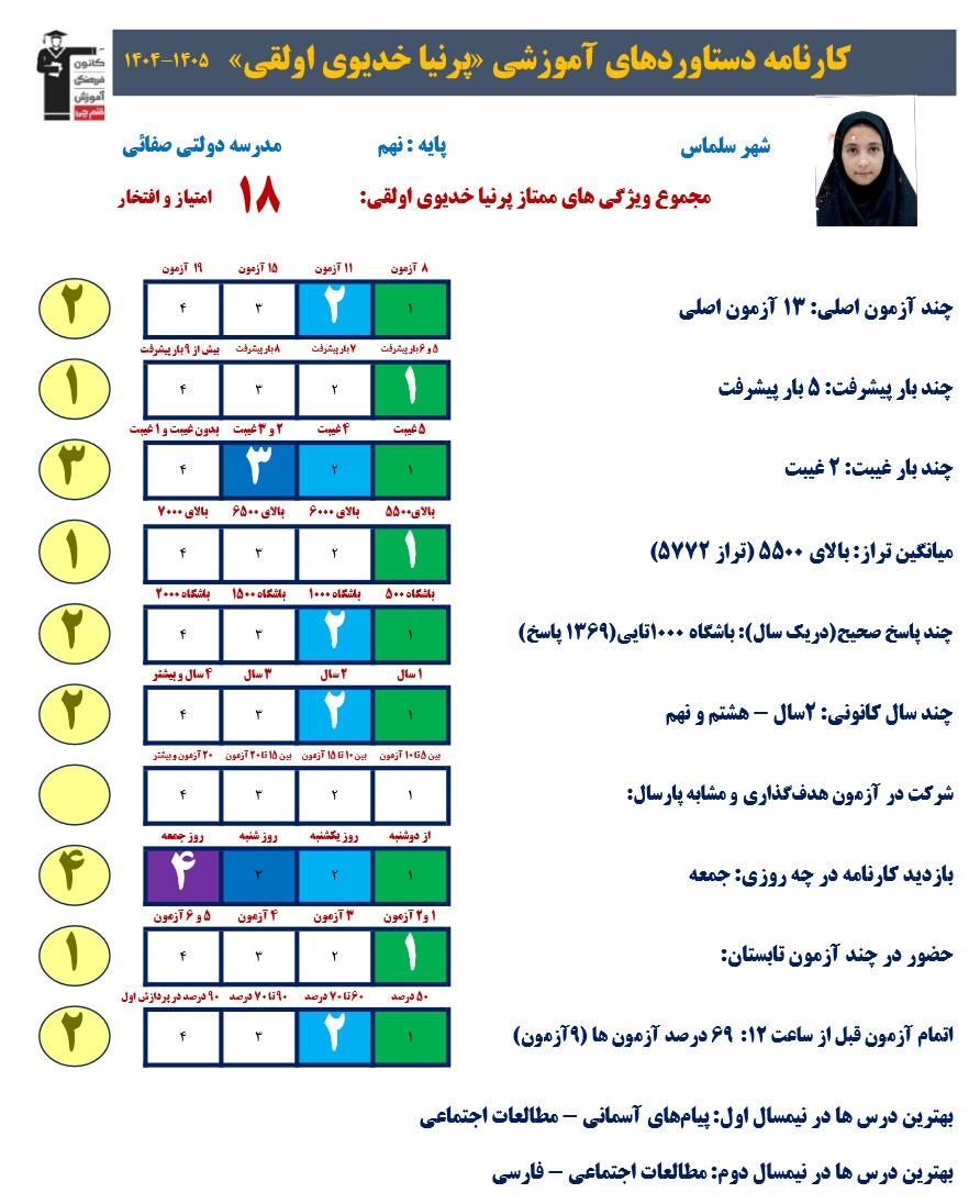 گفتگو با پرنیا خدیوی پایه نهم قبولی نمونه دولتی