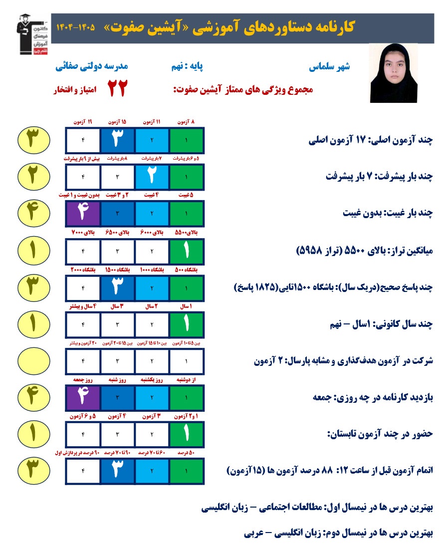 گفتگو با آیشین صفوت پایه نهم قبولی نمونه دولتی