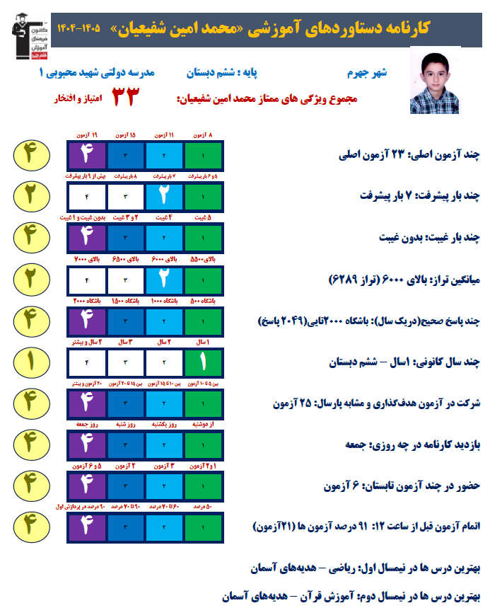 گفتگو با محمدامین شفیعیان ; قهرمان پیوستگی از جهرم