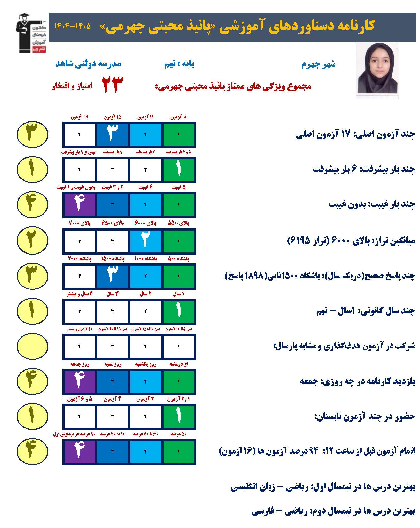 گفتگو با پانیذ محبتی ; قهرمان 6 بار پیشرفت +عکس قاب افتخار