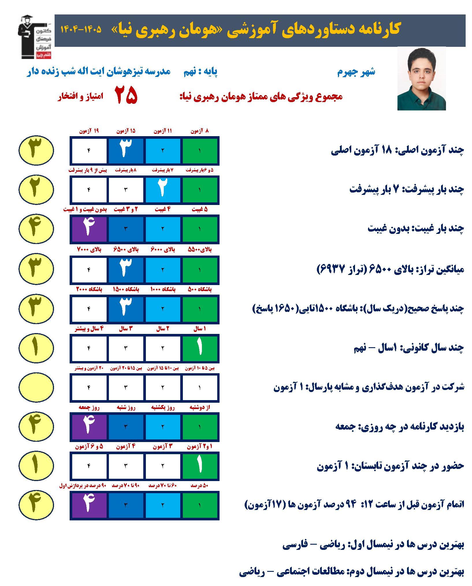 گفتگو با هومان رهبری نیا؛ با 5بار پیشرفت + عکس قاب افتخار