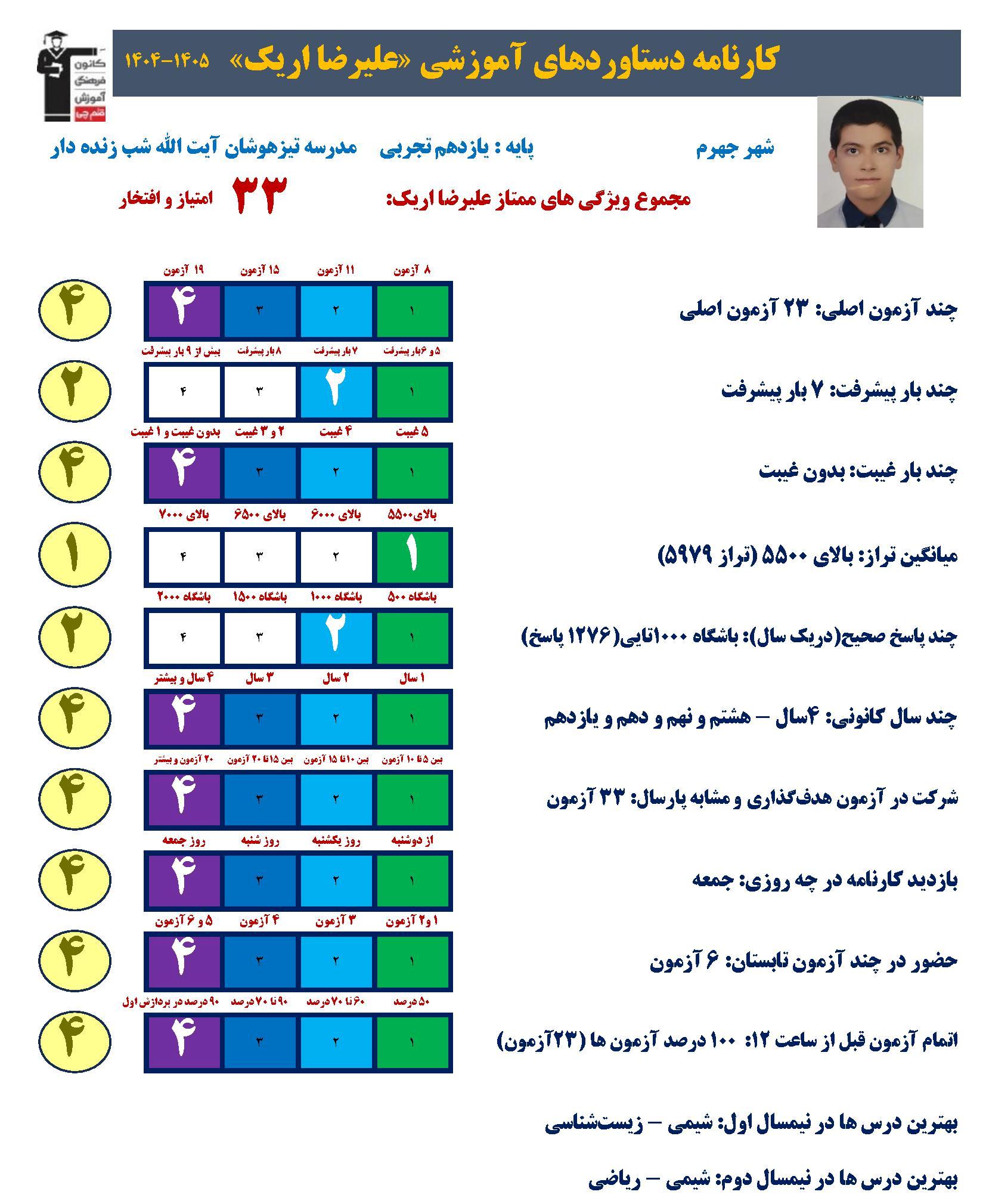 گفتگو با علیرضا اریک،تجربه 7بار پیشرفت در آزمون +عکس قاب افتخار