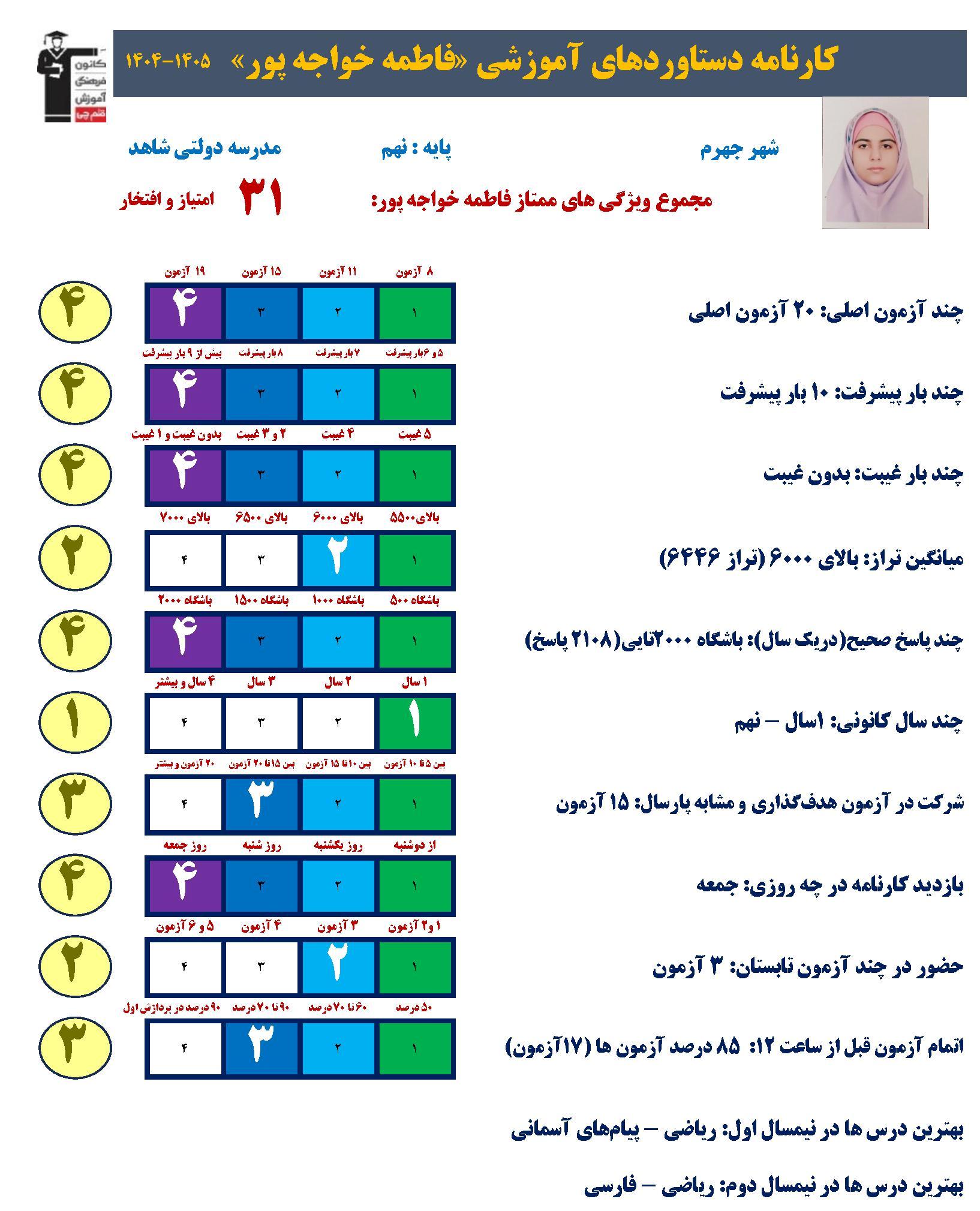 گفتگو با فاطمه خواجه پور ; تجربهی 10 بار پیشرفت + عکس قاب افتخار