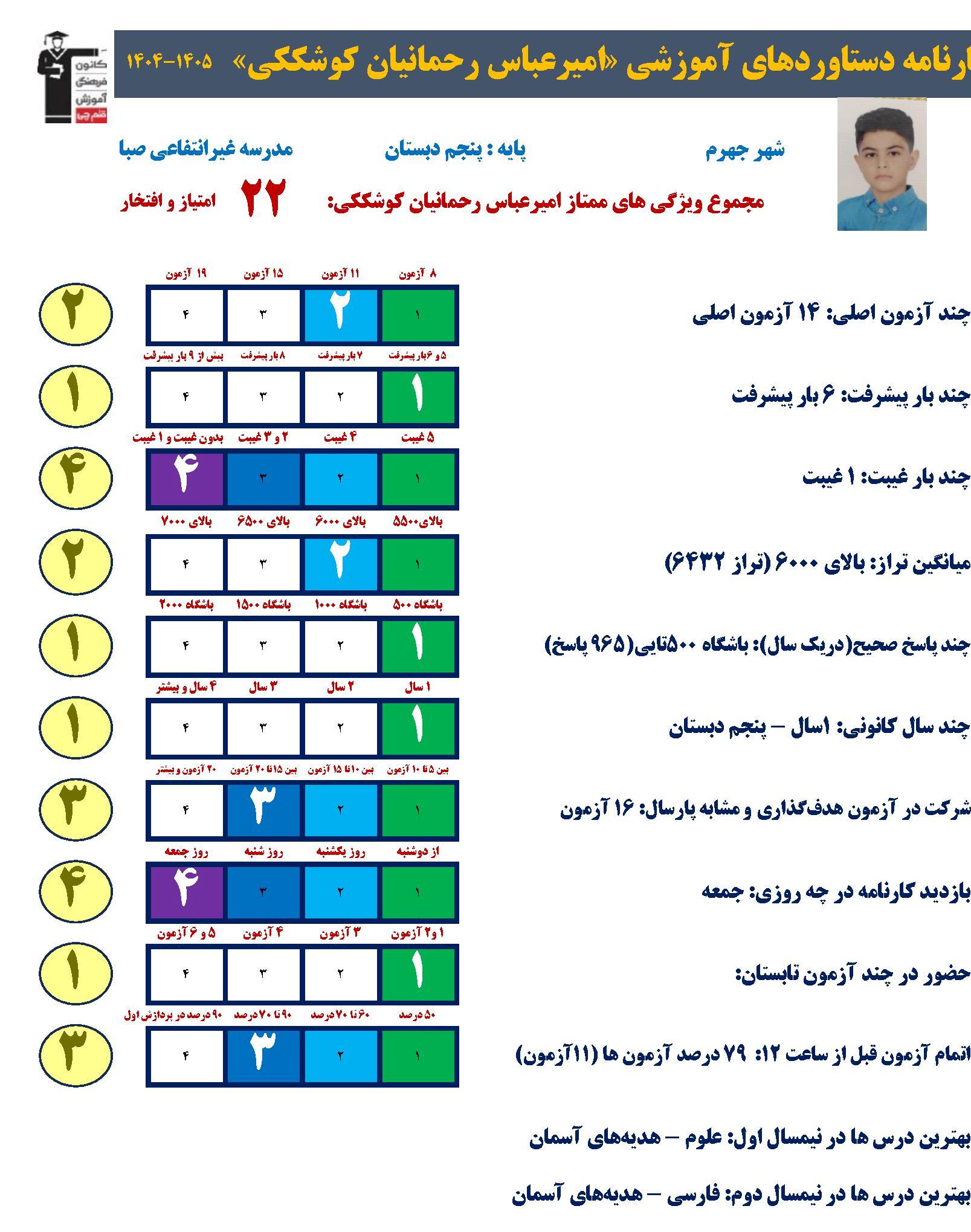گفتگو با امیرعباس رحمانیان ; قهرمان 6 بار پیشرفت +عکس قاب افتخار