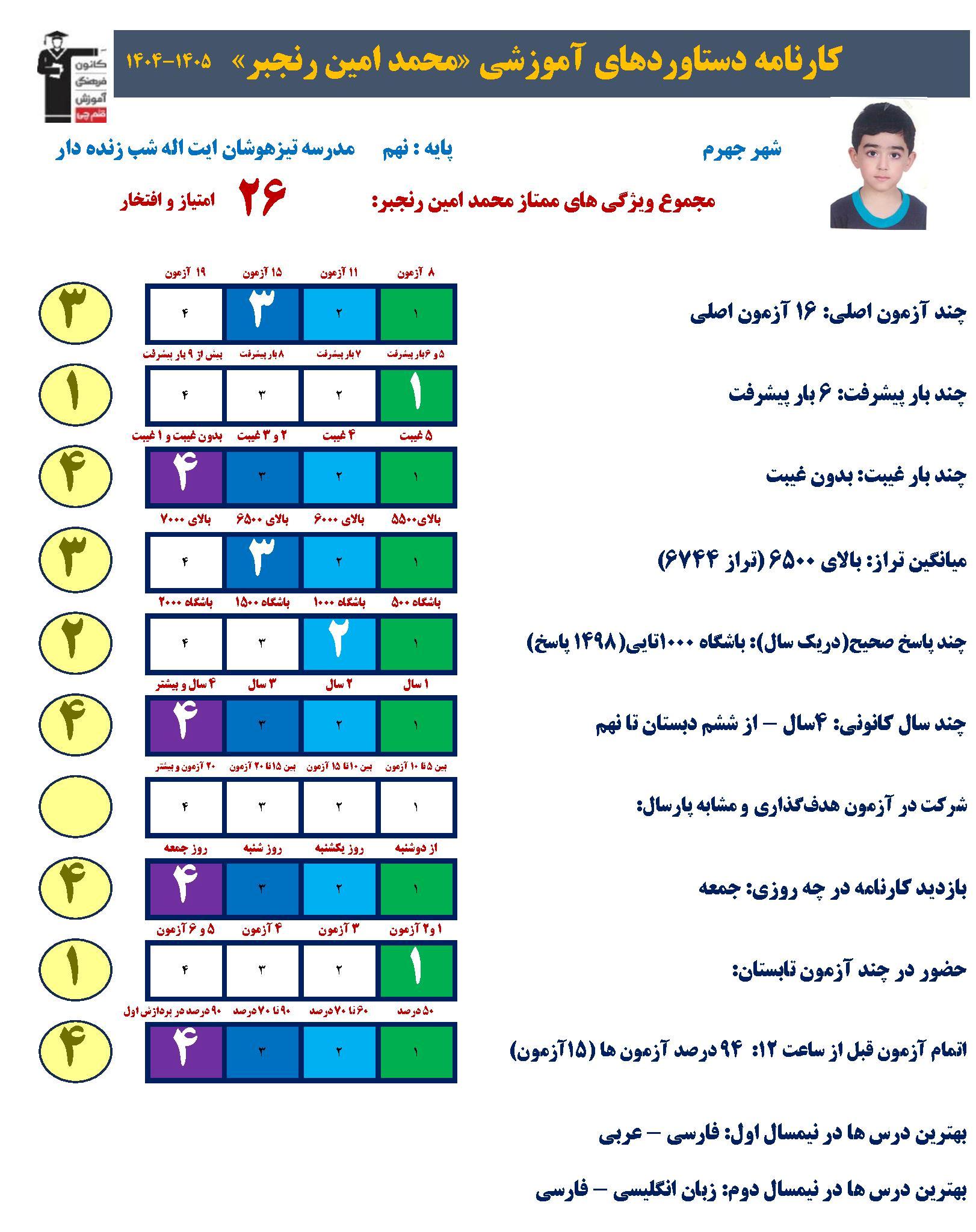 محمدامین رنجبر: یادگیری دروس در کلاس مدرسه مهم است+عکس قاب افتخار