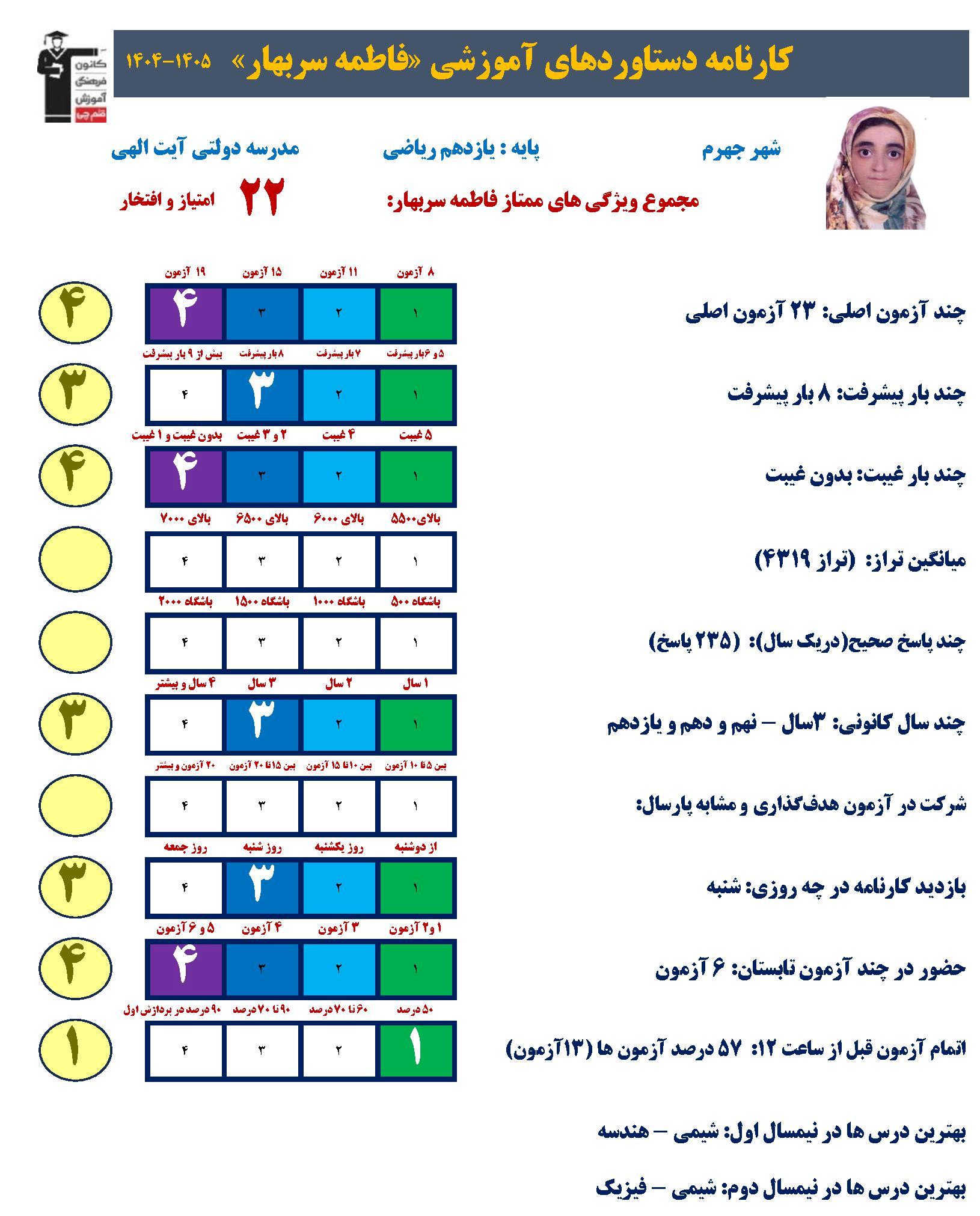 گفتگو با فاطمه سربهار; قهرمان 8 بار پیشرفت در آزمونها از جهرم