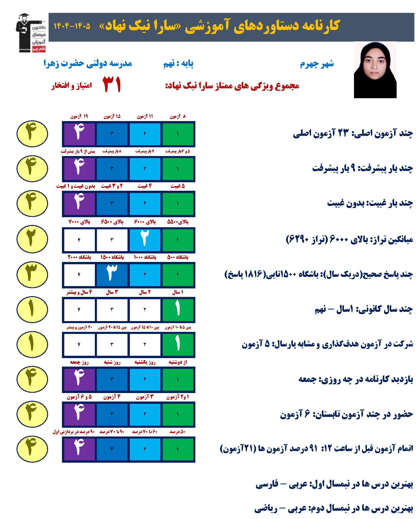 گفتگو با سارا نیک نهاد ;قهرمان 9 بار پیشرفت وقبولی آزمون تیزهوشان