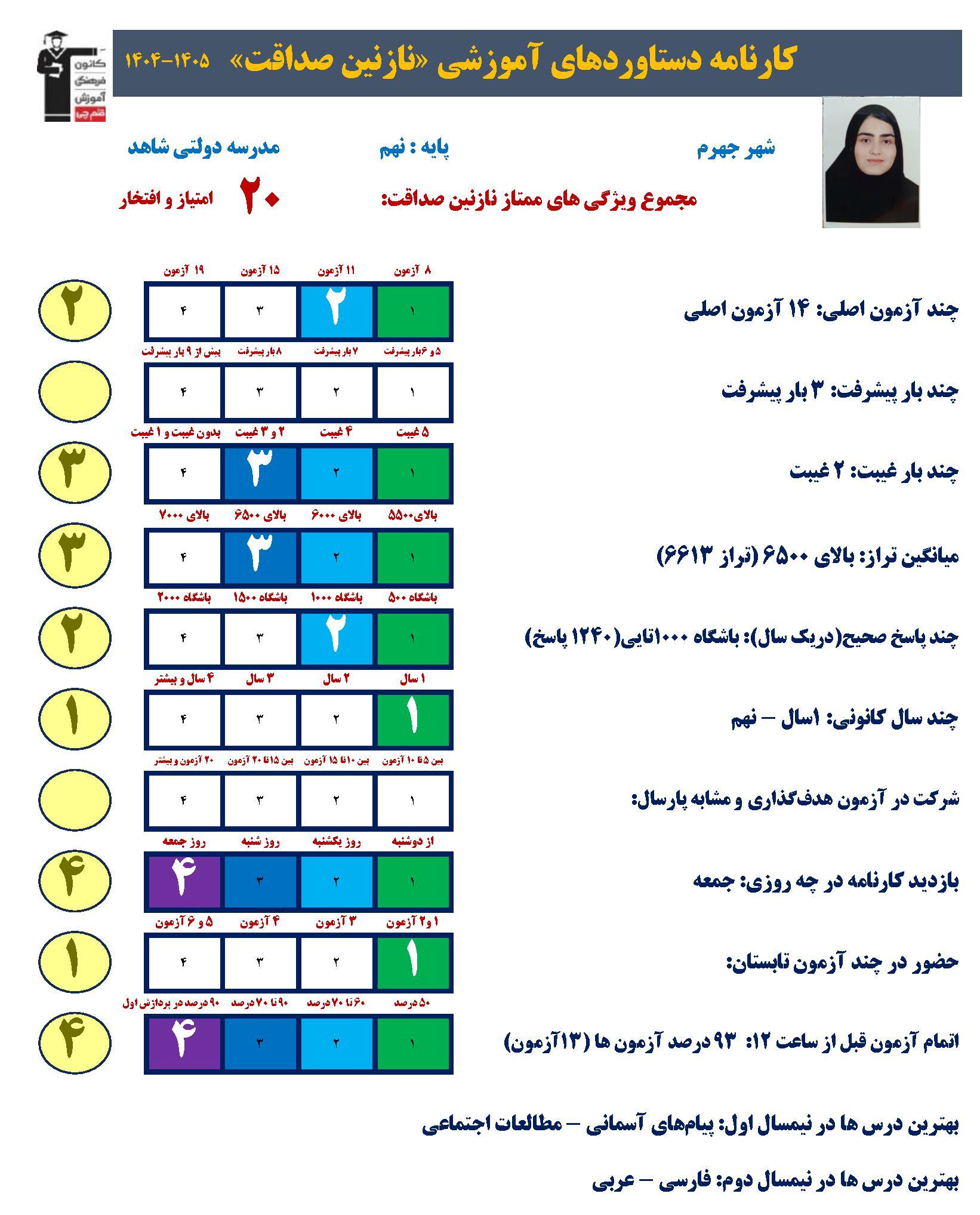 گفتگو با نازنین صداقت ؛قهرمان پیشرفت و پذیرفته شده آزمون تیزهوشان