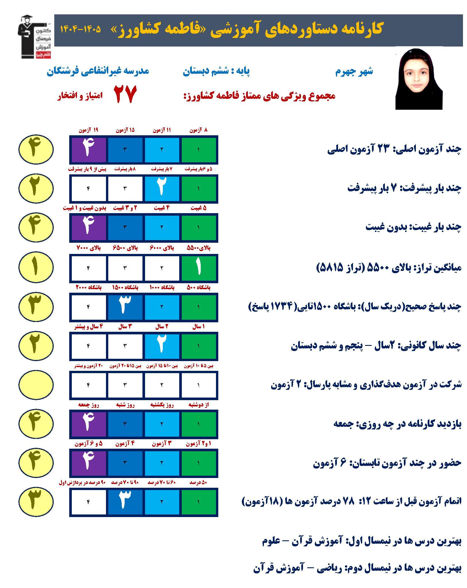 فاطمه کشاورز ؛ قهرمان 7بار پیشرفت و قبولی تیزهوشان