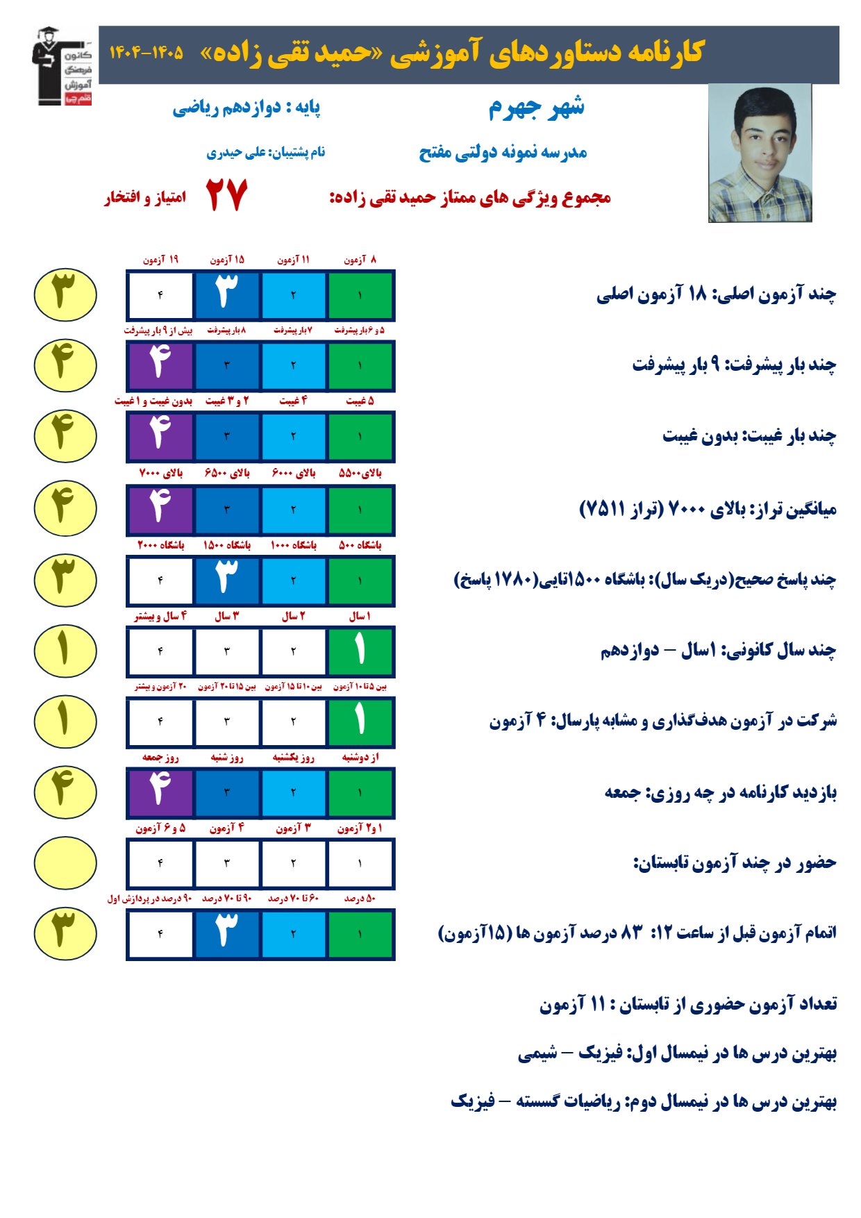گفتگو با حمید تقی زاده؛راهکارهای موفقیت در امتحانات نهایی