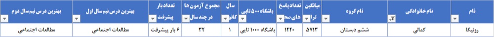 گفت و گو با قهرمان پیشرفت رونیکا کمالی