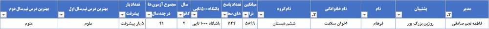 گفت و گو با قهرمان پیشرفت فرهام اخوان سلامت