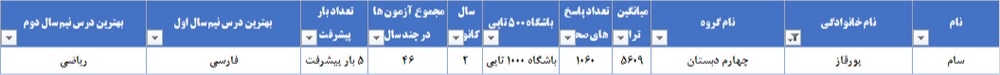 گفت و گو با قهرمان پیشرفت سام پورقاز