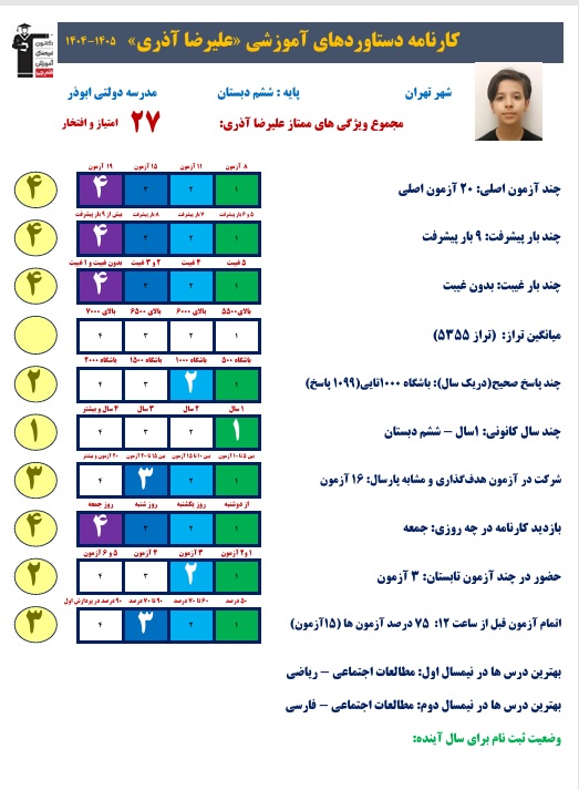 گفتگو با قهرمان پیشرفت علیرضا آذری؛ 9بار پیشرفت +عکس قاب افتخار