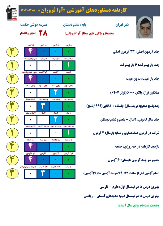 گفت و گو با قهرمان پیشرفت تحصیلی آوا فروزان