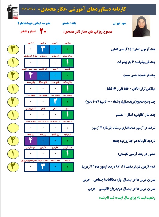 گفت و گو با قهرمان کارنامه دستاورد نگار محمدی