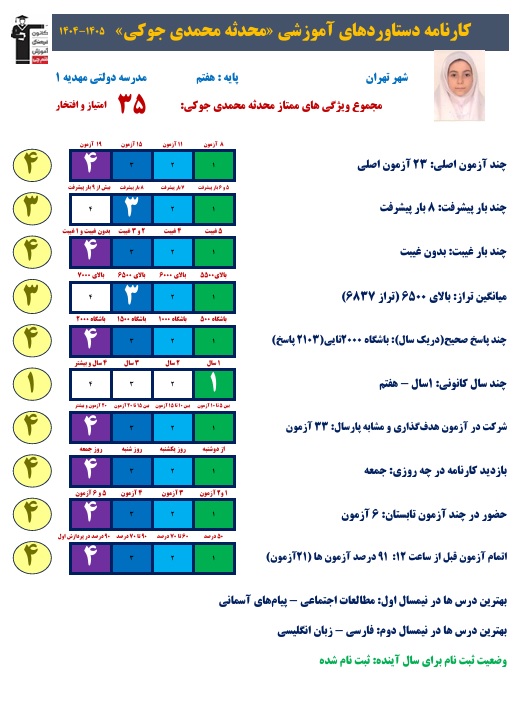 گفت و گو با قهرمان دستاورد محدثه محمدی جوکی