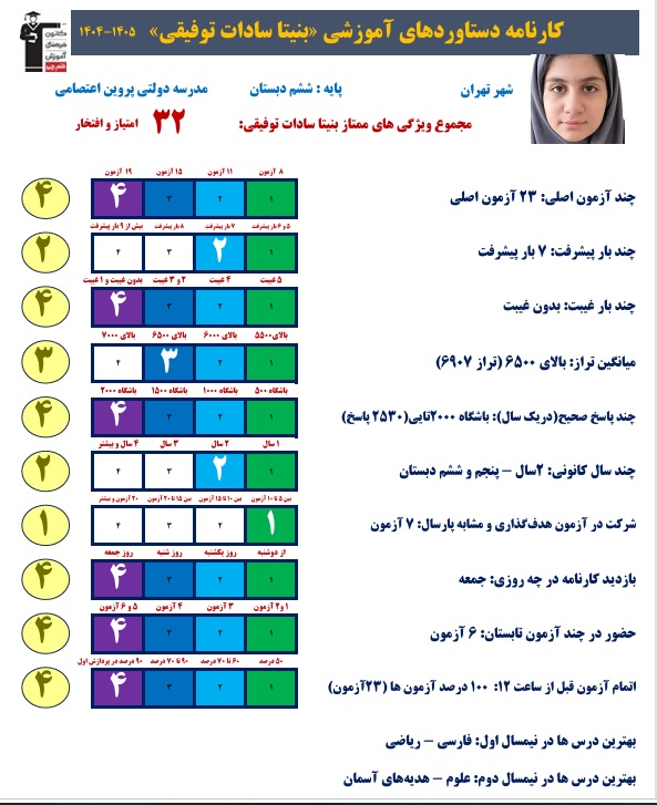 گفت و گو با قبولی تیزهوشان بنیتا سادات توفیقی