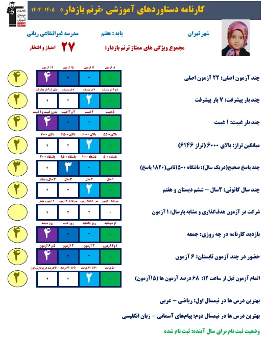 گفت و گو با قهرمان پیوستگی ترنم بازدار
