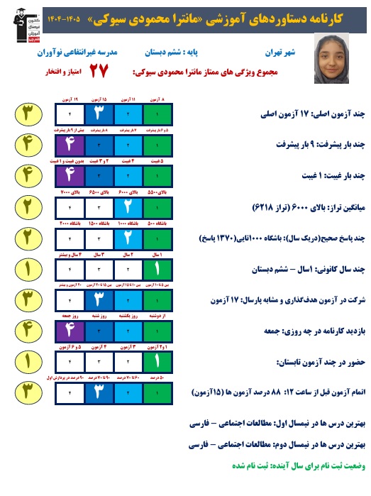 گفت و گو با قهرمان دستاورد مانترا محمودی