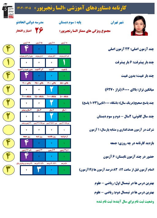 گفت و گو با قهرمان پیشرفت السا رنجبرپور