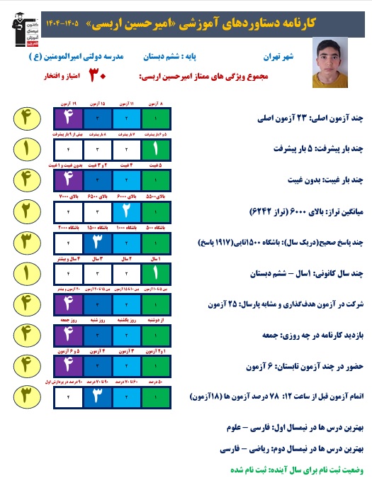 گفت و گو با قبولی تیزهوشان امیرحسین اربسی