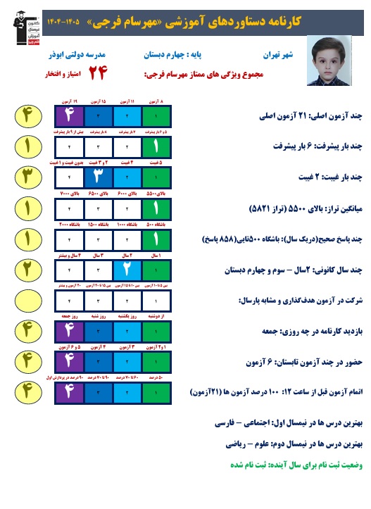 گفت و گو با قهرمان دستاورد مهرسام فرجی
