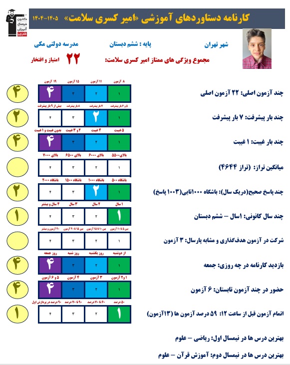 گفت و گو با قبولی تیزهوشان امیرکسری سلامت
