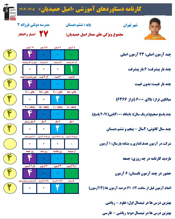گفت و گو با قبولی تیزهوشان امیل حمیدیان