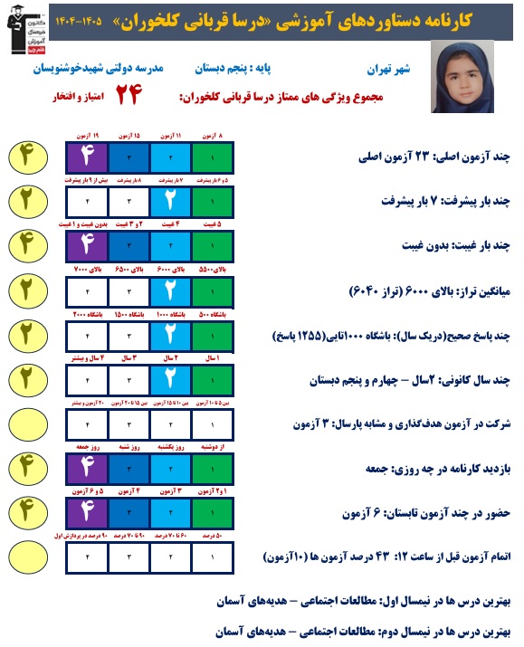 گفت و گو با قهرمان دستاورد درسا قربانی