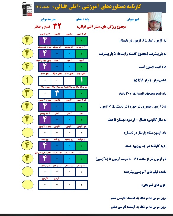 گفت و گو با قهرمان تابستان آنلی اقبالی
