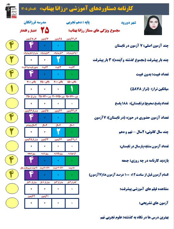 گفتگو با رزانا بهتاب دهم تجربی قهرمان تابستان از شهر دورود