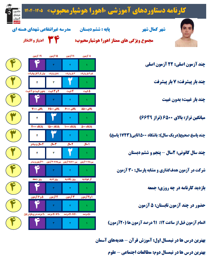 گفتگو با اهورا هوشیار محبوب باشگاه پانصدتایی پایه ششم از کمالشهر