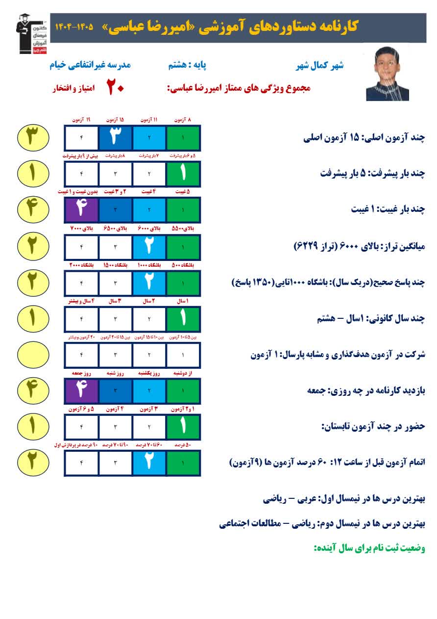 گفتگو باامیررضا عباسی باشگاه هزارتایی هشتم از کمالشهر