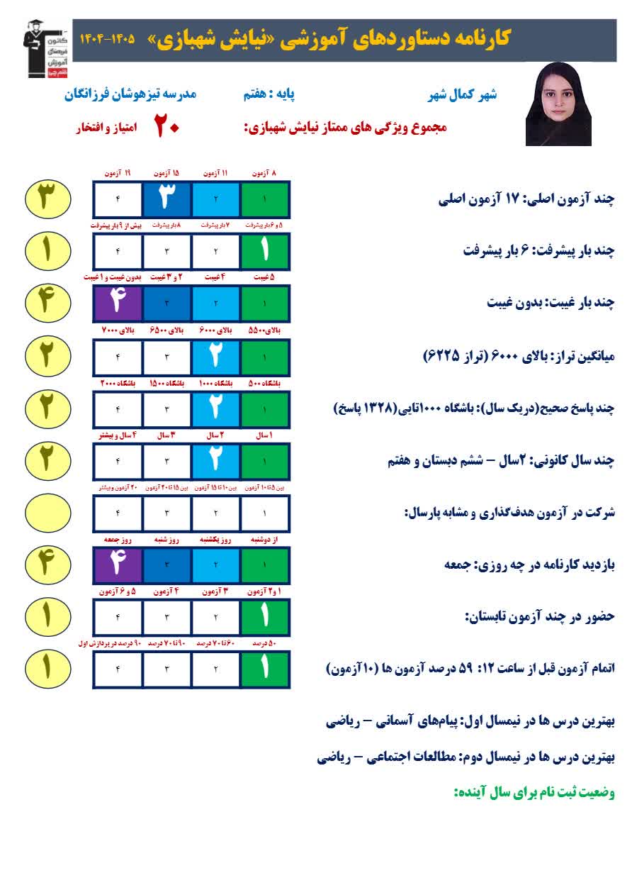 گفتگو بانیایش شهبازی باشگاه هزارتایی هفتم از کمالشهر