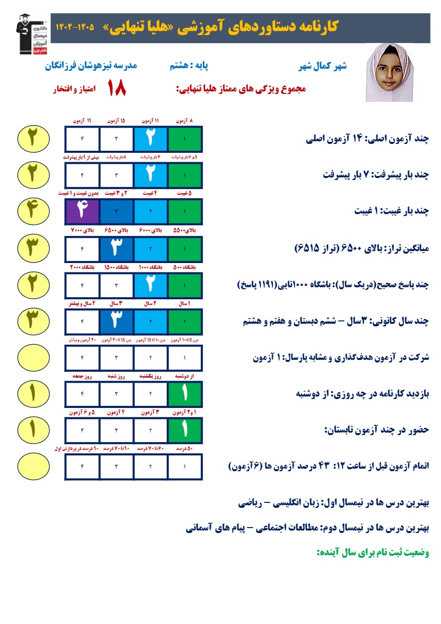 گفتگو باهلیا تنهایی باشگاه هزارتایی هشتم از کمالشهر