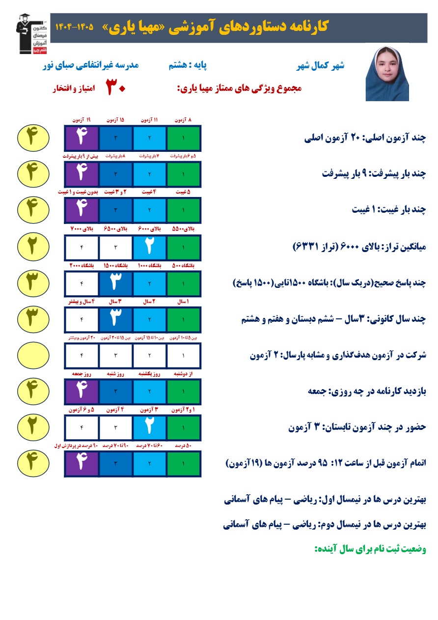 گفتگو بامهیا یاری باشگاه هزاروپانصدتایی هشتم از کمالشهر