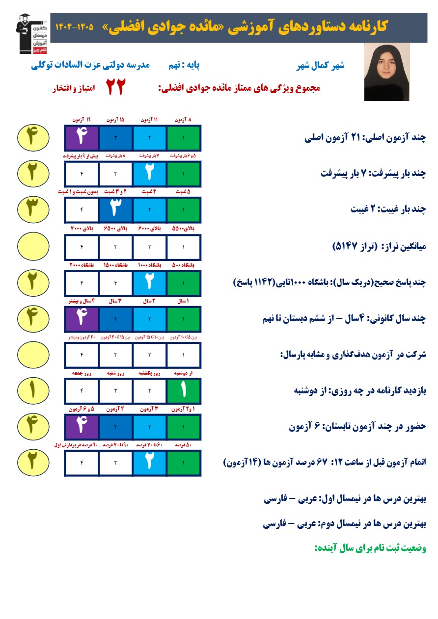 گفتگو بامائده جوادی افضلی قبولی تیزهوشان نهم از کمالشهر