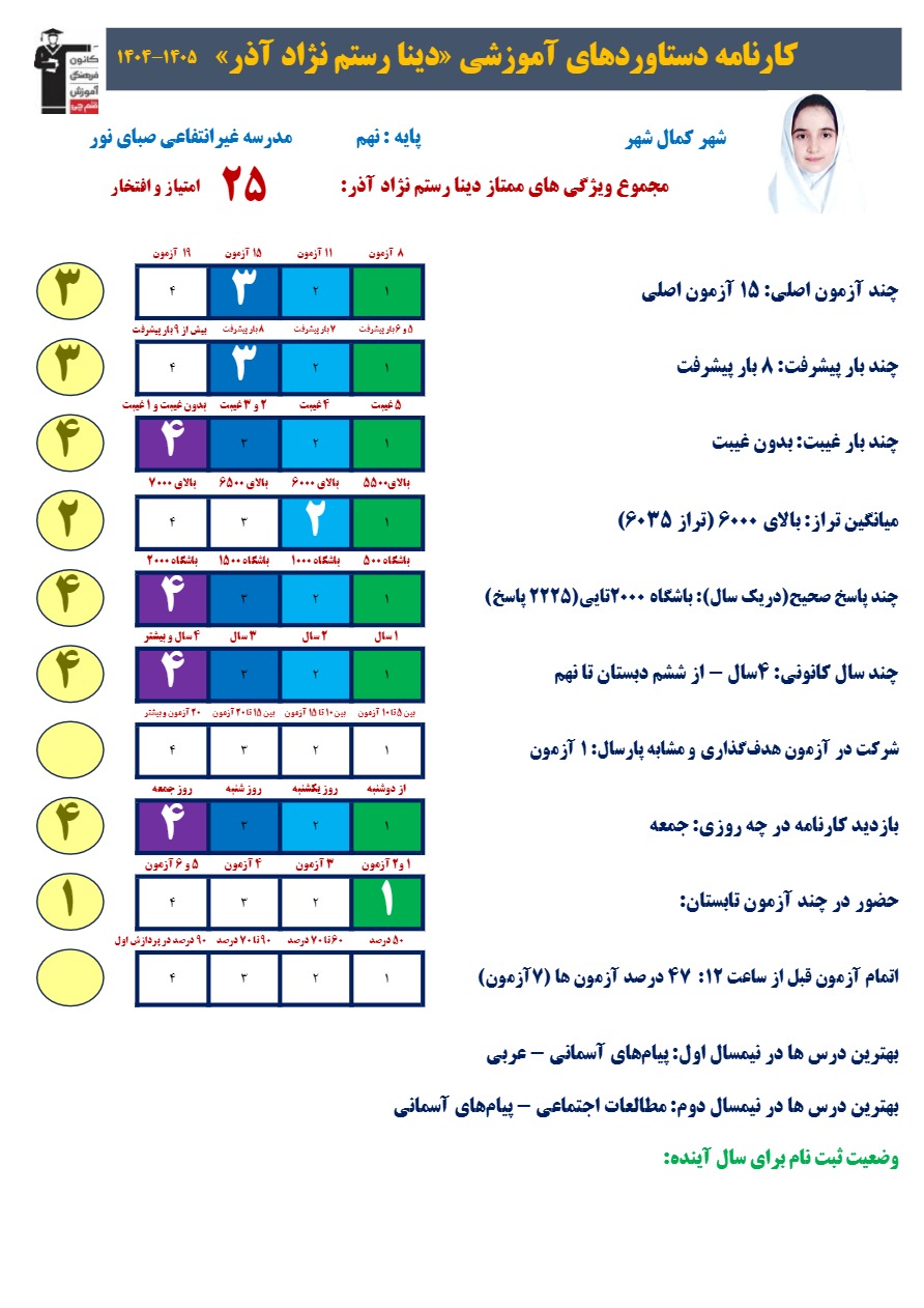 گفتگو بادینا رستم نژاد قبولی تیزهوشان نهم از کمالشهر