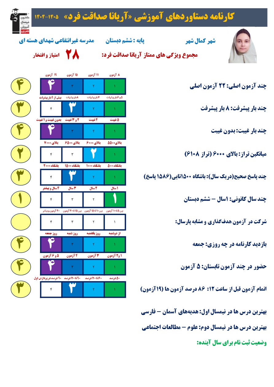 گفتگو باآریانا صداقت فرد قبولی تیزهوشان ششم از کمالشهر