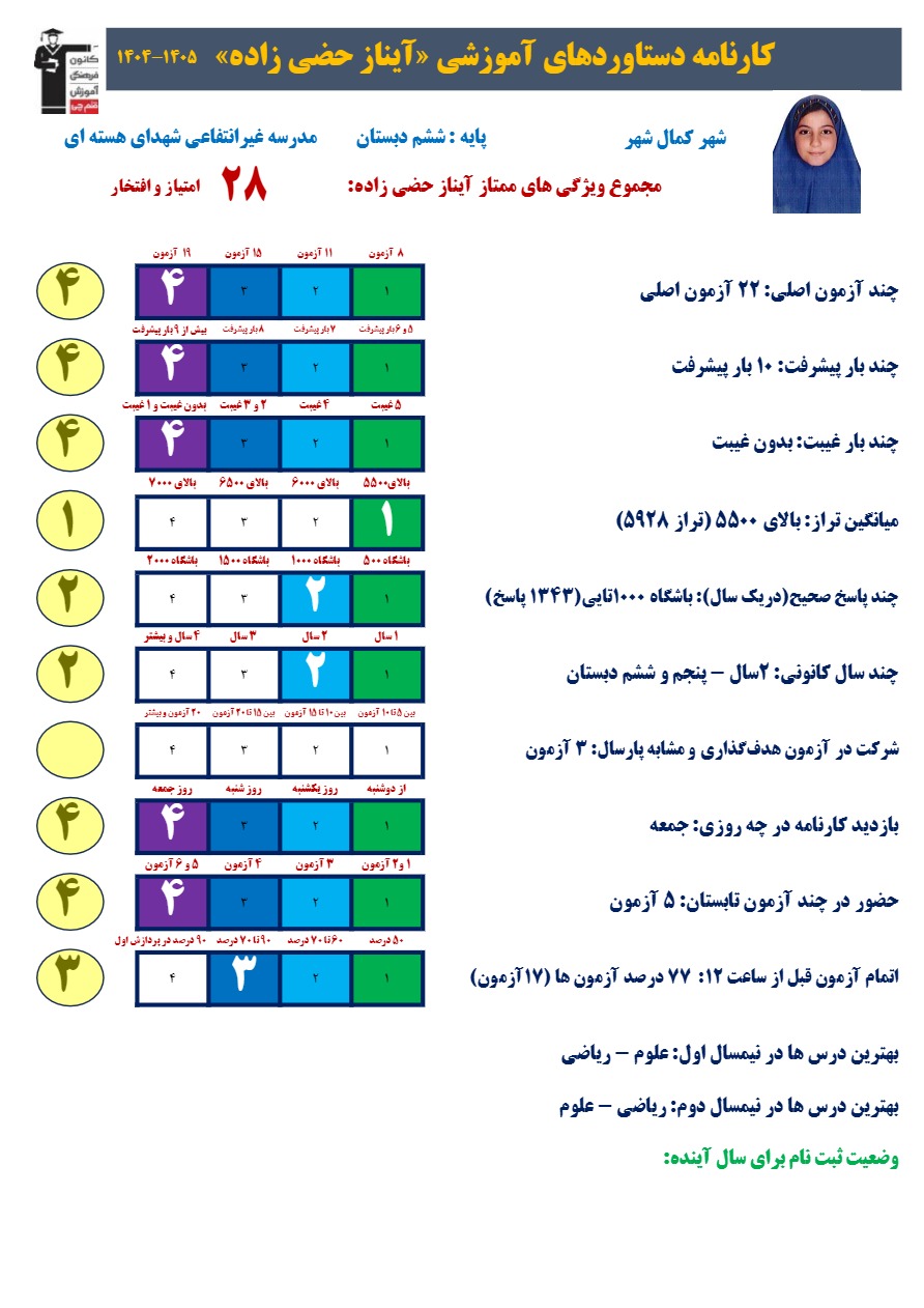 گفتگو با آیناز حضی زاده قبولی تیزهوشان ششم از کمالشهر