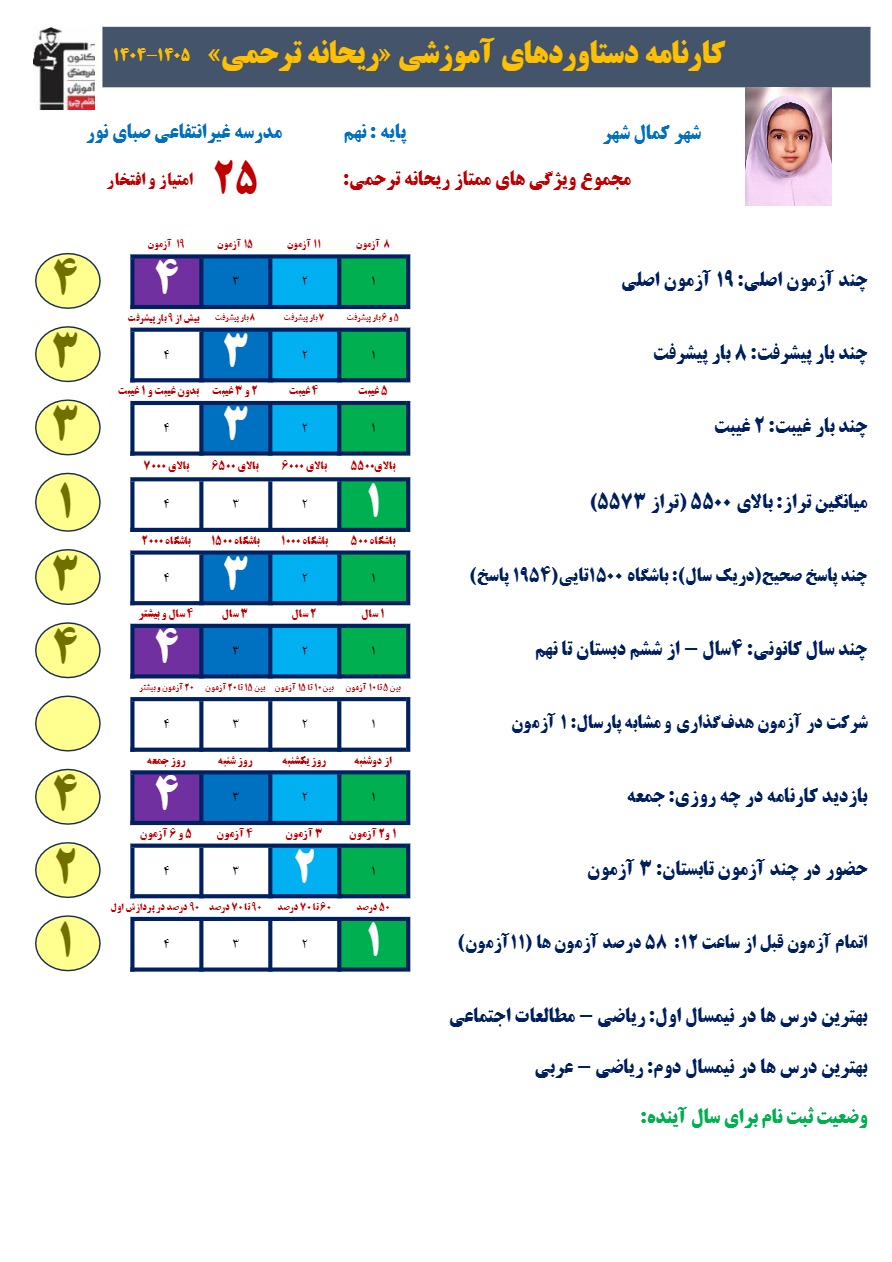 گفتگو باریحانه ترحمی قبولی نمونه دولتی از کمالشهر