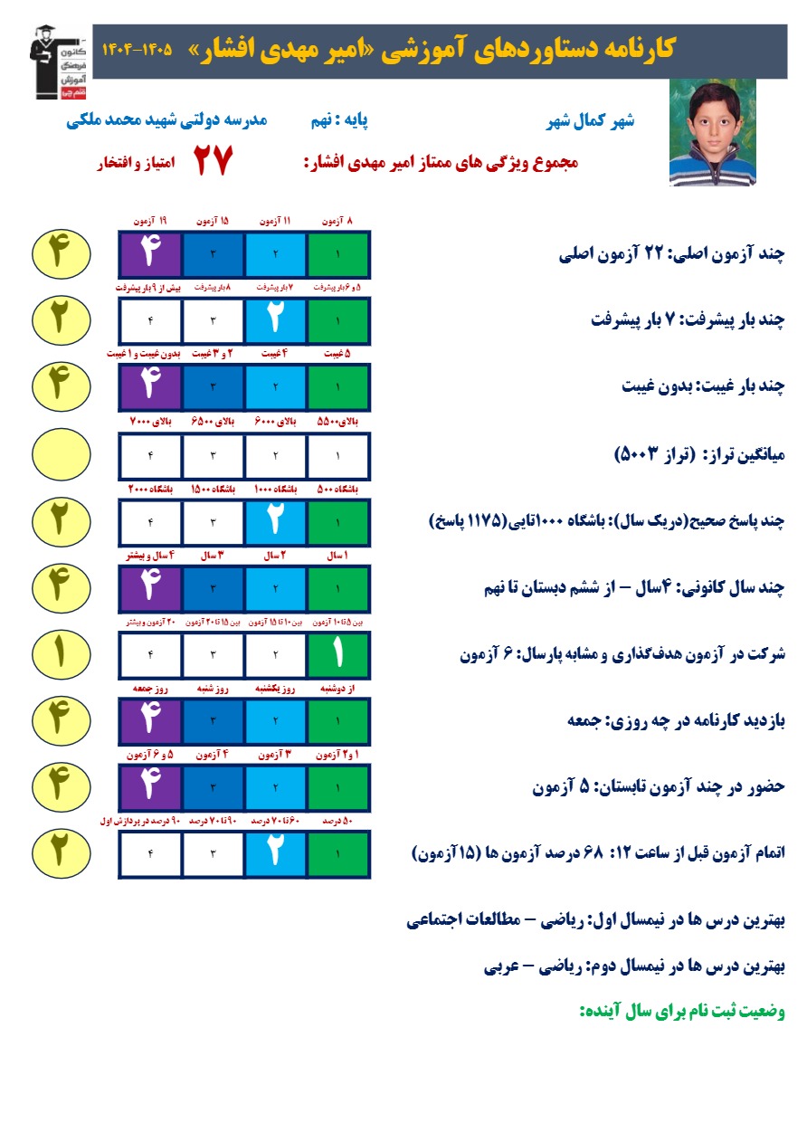 گفتگو با امیرمهدی افشار قبولی تیزهوشان نهم  از کمالشهر