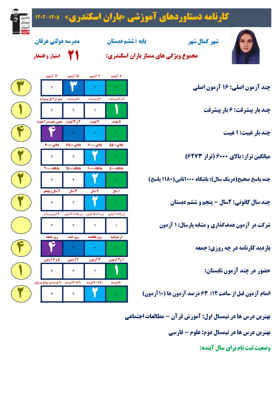 گفتگو با باران اسکندری قبولی تیزهوشان ششم از کمالشهر