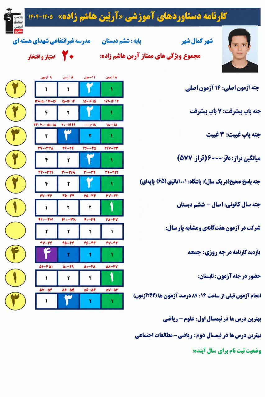 گفتگو با آرتین هاشم زاده قبولی تیزهوشان ششم از کمالشهر