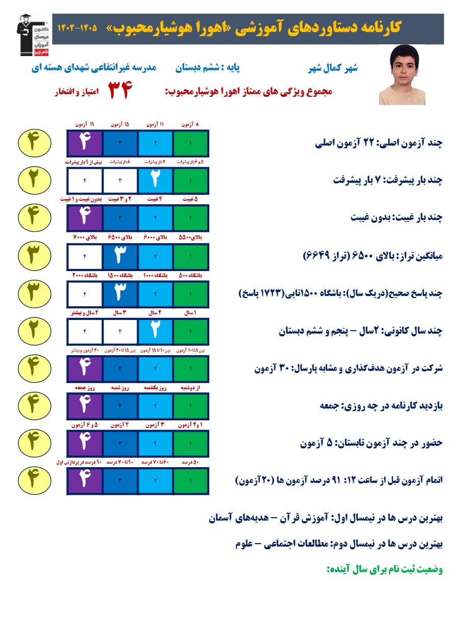 گفتگو با اهورا هوشیار محبوب قبولی تیزهوشان ششم از کمالشهر