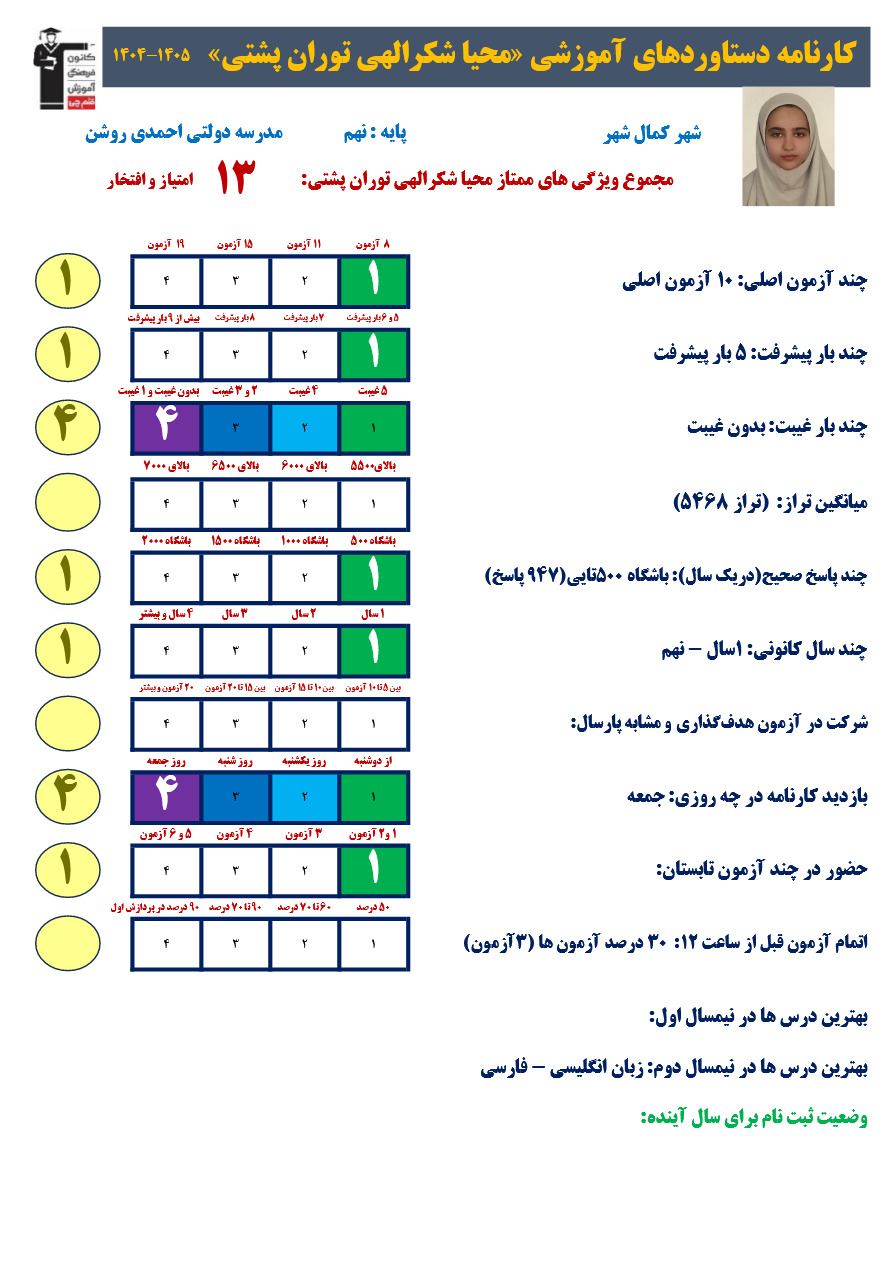گفتگو بامحیا شکرالهی توران پشتی قبولی تیزهوشان از کمالشهر